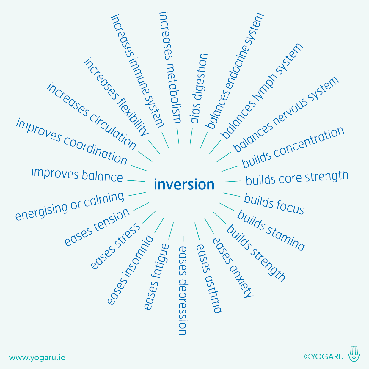Inversions are Everywhere